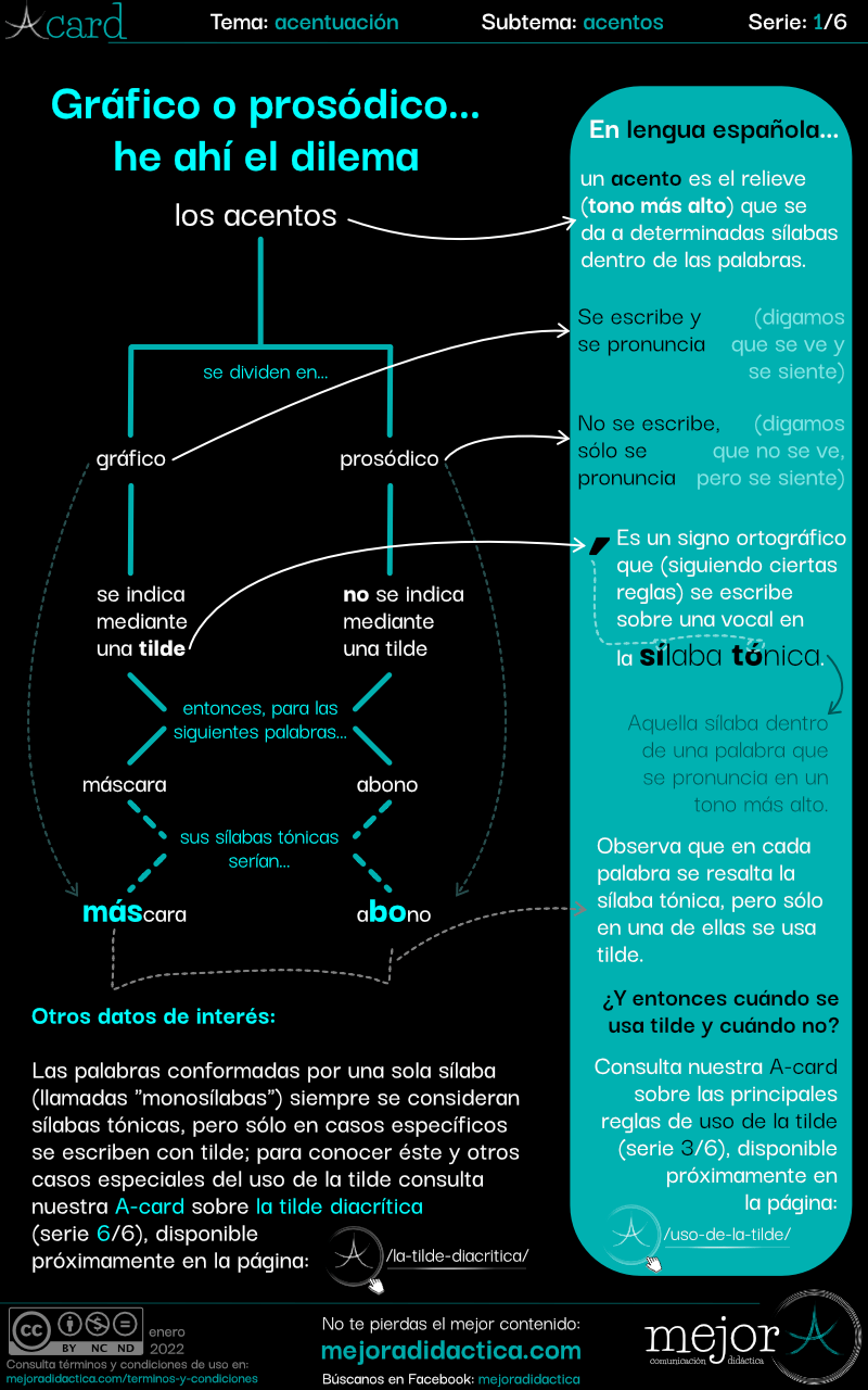 Acento gráfico y acento prosódico