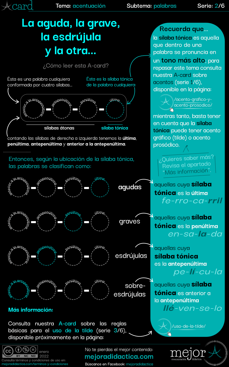 Palabras agudas, graves, esdrújulas