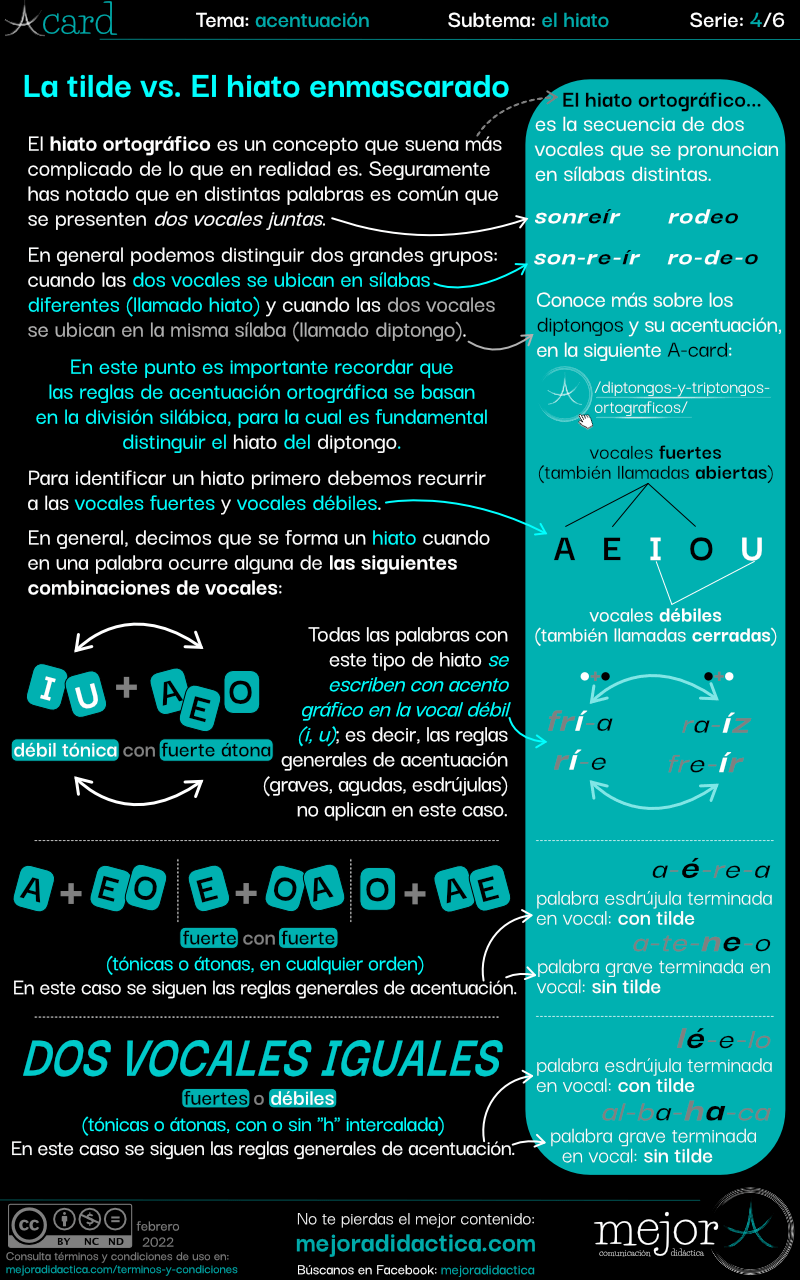 El hiato ortográfico y la tilde