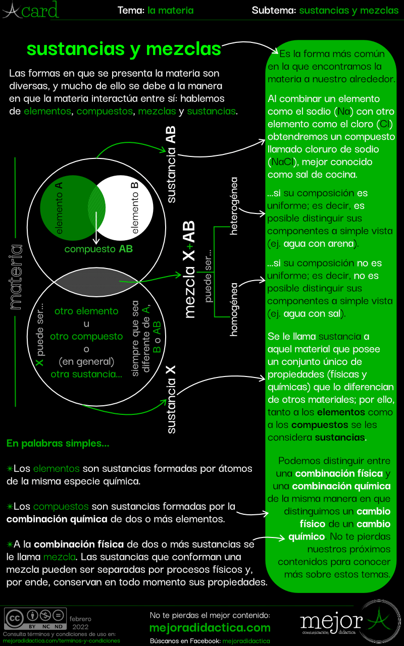Química: sustancias y mezclas