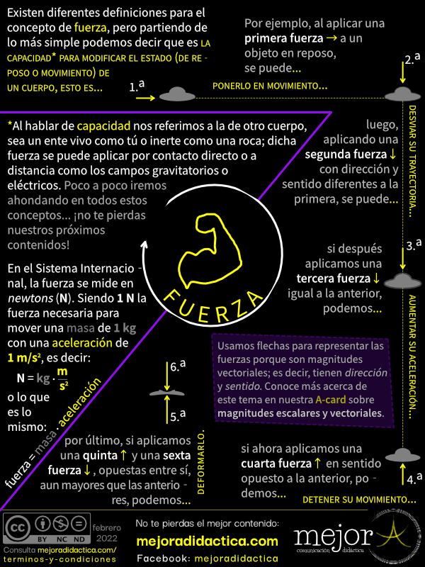 Física: ¿qué es la fuerza?