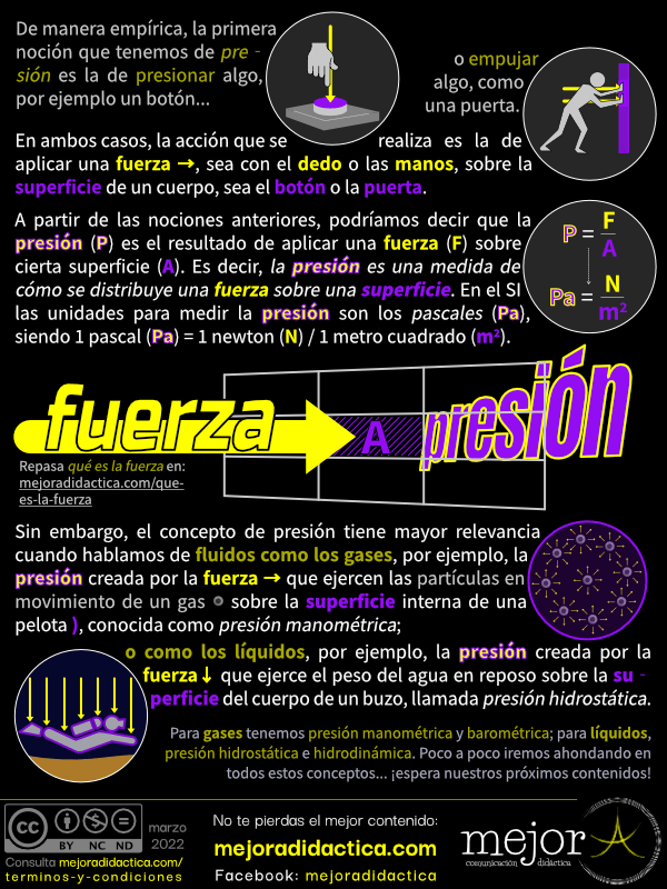 Física: ¿qué es la presión?