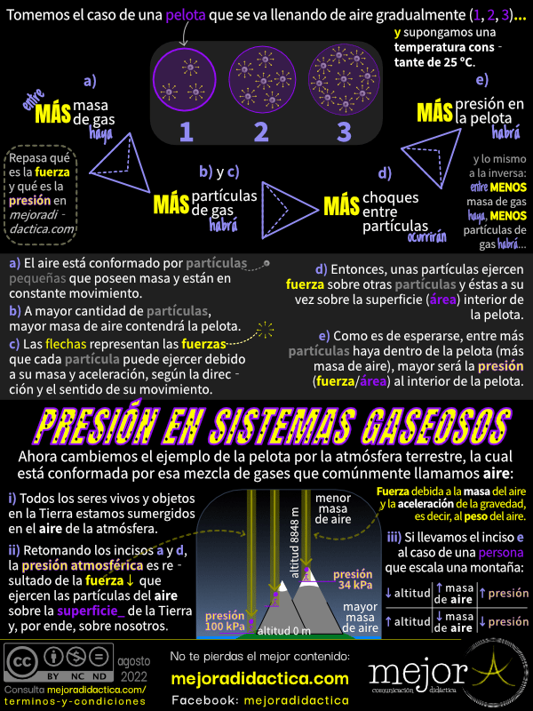 Física: presión en el estado gaseoso
