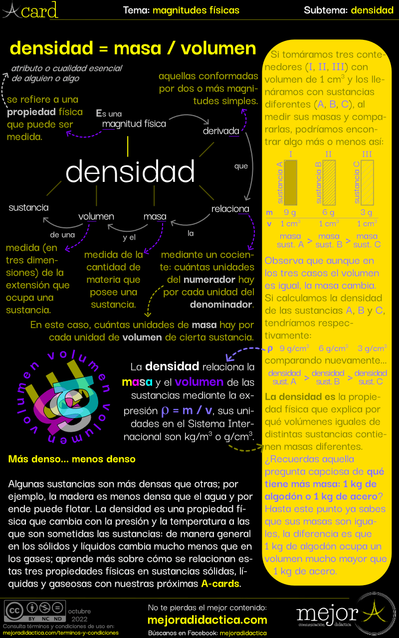 ¿Qué es la densidad?