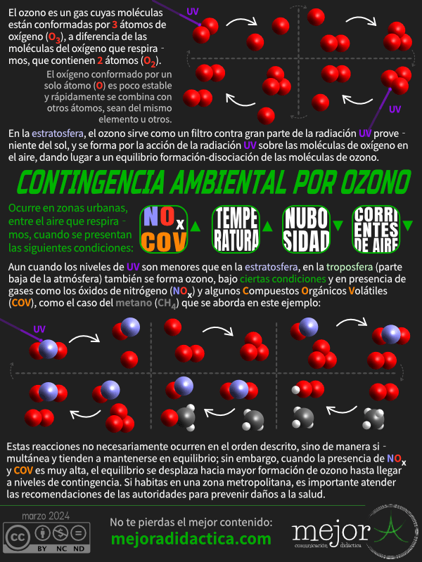 Contingencia ambiental por ozono
